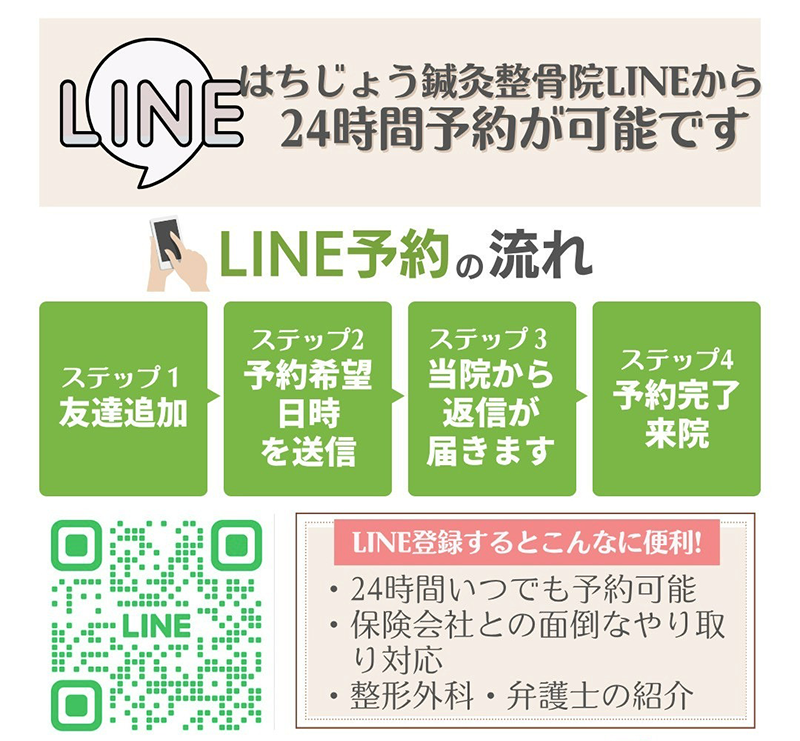 LINE予約の流れ